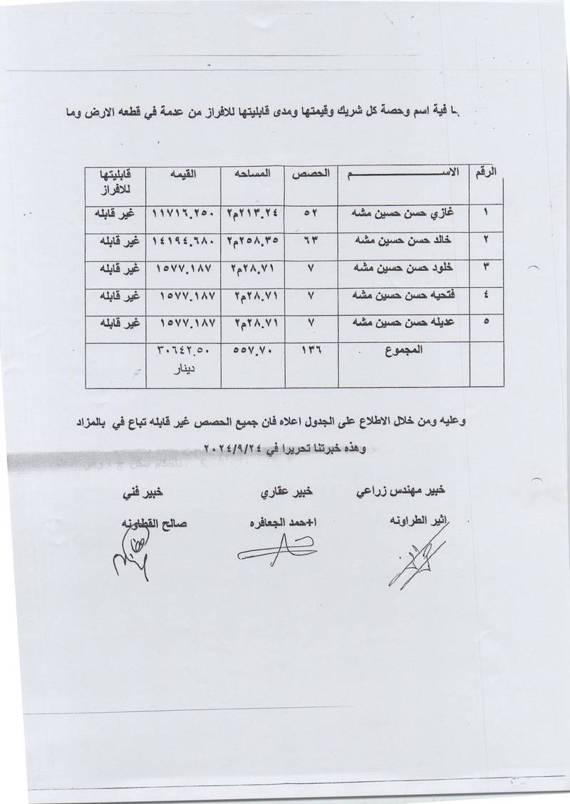 مزاد أرض / مجمع —