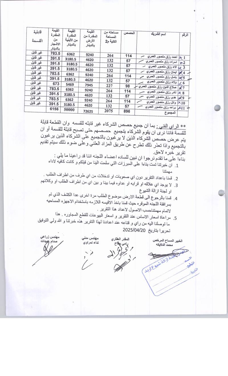 مزاد أرض / مجمع — كفر جايز