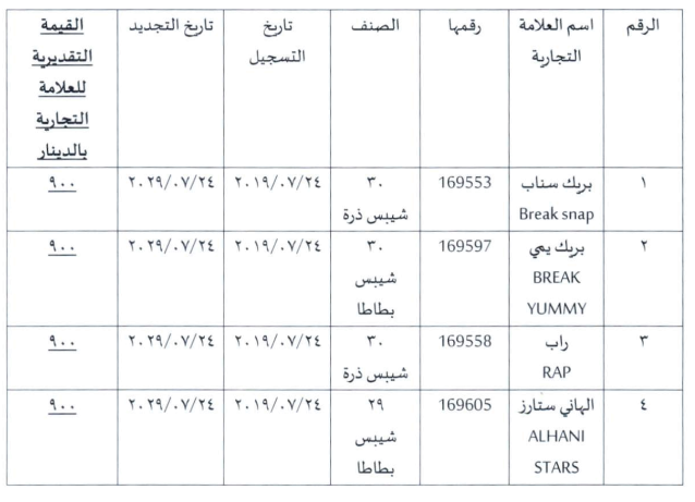 مزاد داخل تطبيق الرسائل —